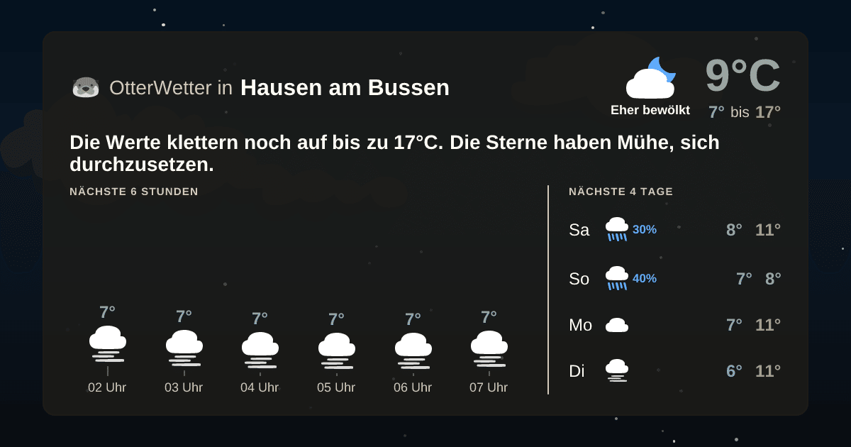 OtterWetter-Widget Hausen am Bussen