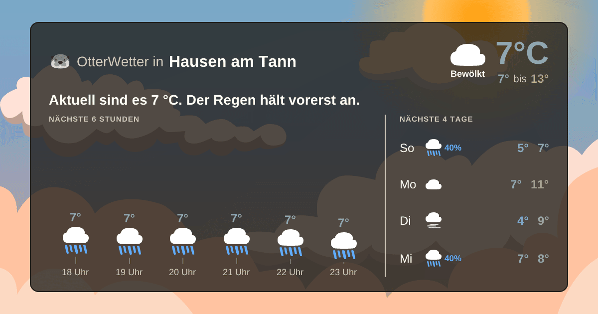 OtterWetter-Widget Hausen am Tann