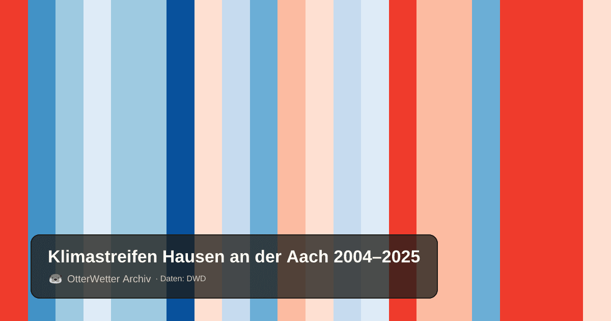 Klimastreifen Hausen an der Aach: Jahresmitteltemperaturen von blau (kühler) bis rot (wärmer)