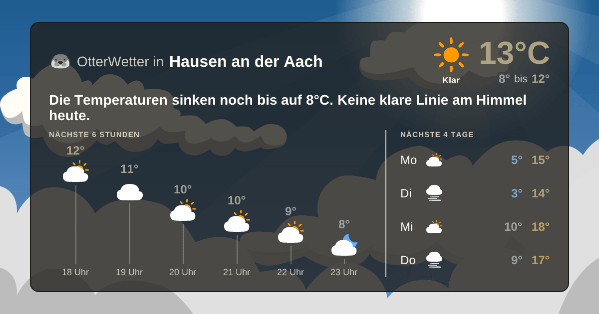 OtterWetter-Widget Hausen an der Aach
