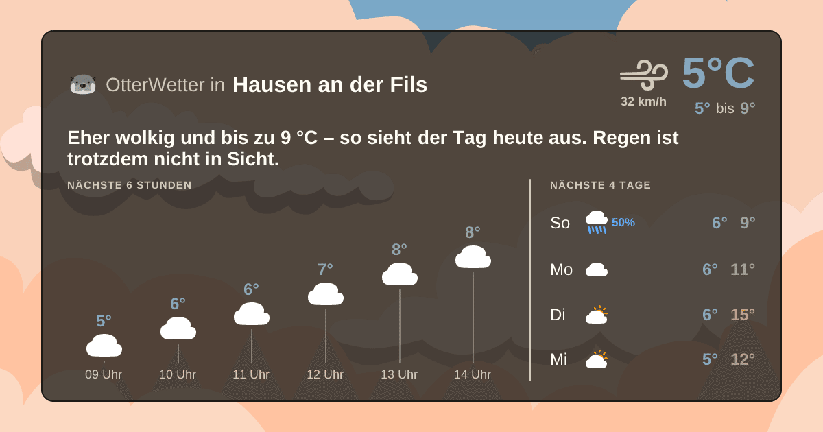 OtterWetter-Widget Hausen an der Fils