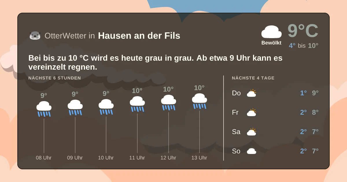 Widget-Vorschau für Hausen an der Fils Wetter-Widget-Vorschau mit Vorhersagedaten für Hausen an der Fils