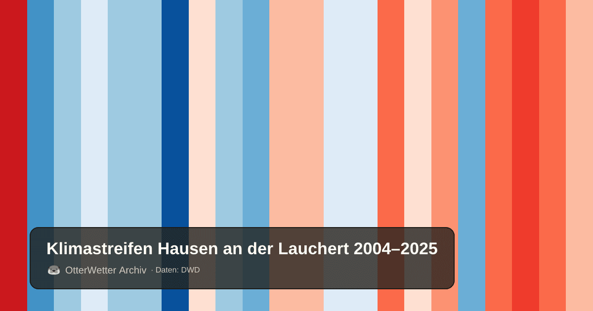 Klimastreifen Hausen an der Lauchert: Jahresmitteltemperaturen von blau (kühler) bis rot (wärmer)