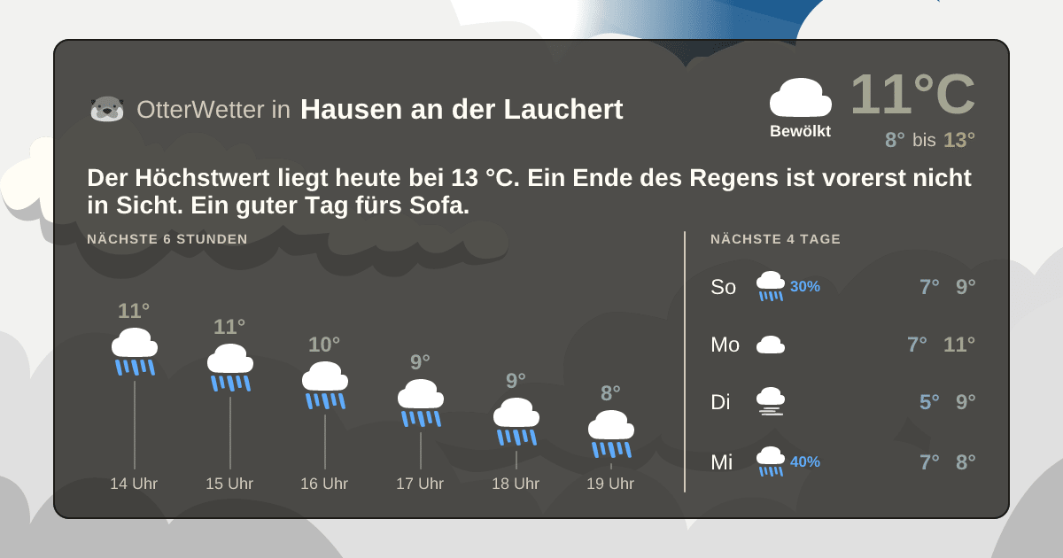 Widget-Vorschau für Hausen an der Lauchert Wetter-Widget-Vorschau mit Vorhersagedaten für Hausen an der Lauchert