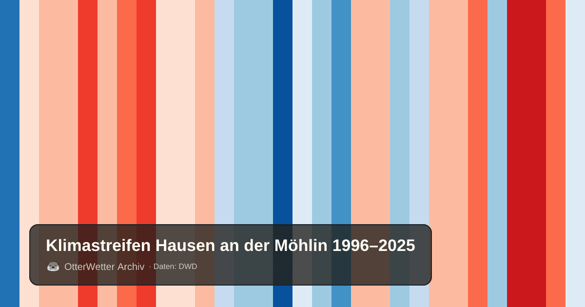 Klimastreifen Hausen an der Möhlin: Jahresmitteltemperaturen von blau (kühler) bis rot (wärmer)