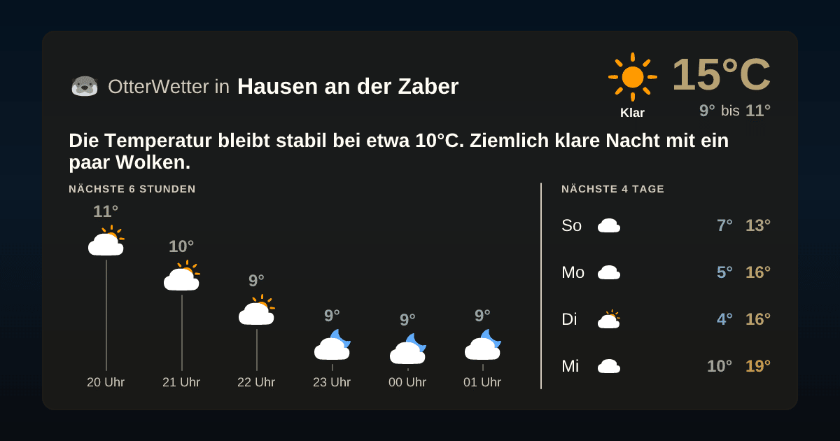 Wetter-Widget-Vorschau mit Vorhersagedaten für Hausen an der Zaber