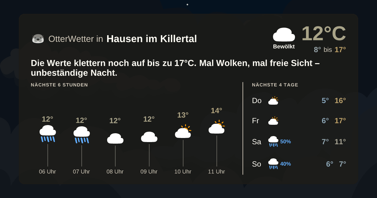 OtterWetter-Widget Hausen im Killertal