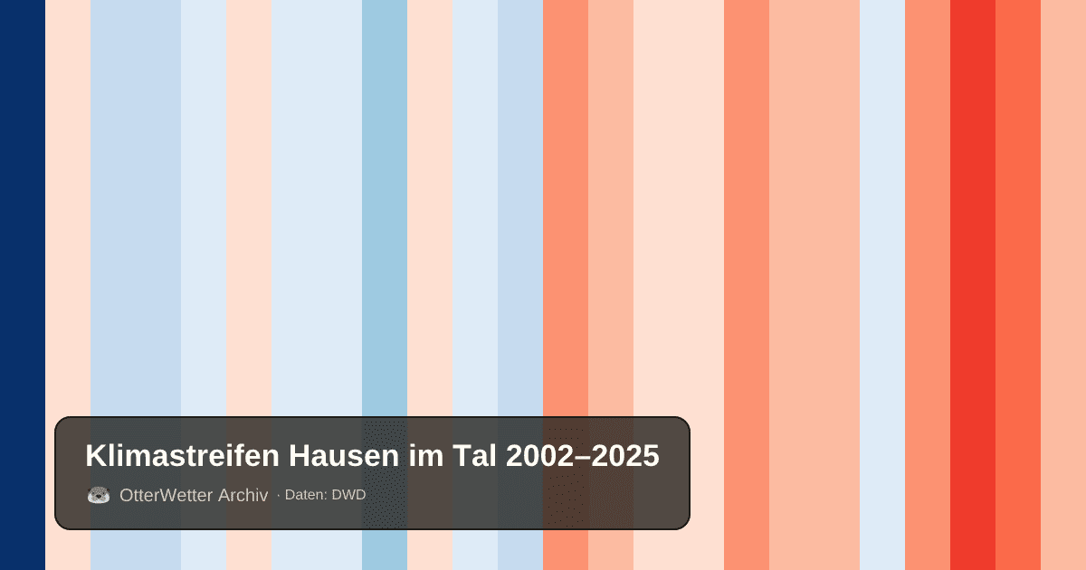 Klimastreifen Hausen im Tal: Jahresmitteltemperaturen von blau (kühler) bis rot (wärmer)