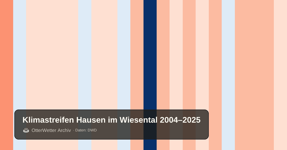 Klimastreifen Hausen im Wiesental: Jahresmitteltemperaturen von blau (kühler) bis rot (wärmer)