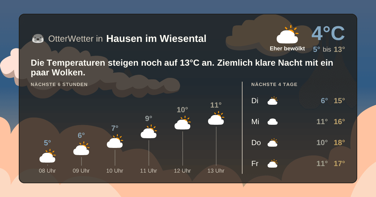 OtterWetter-Widget Hausen im Wiesental