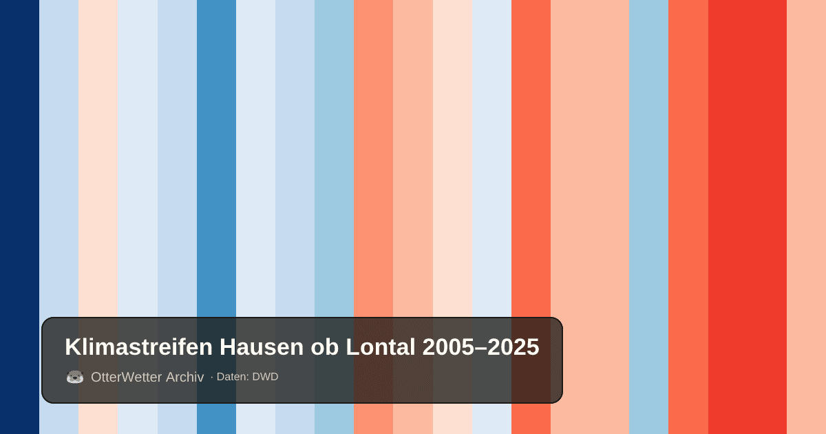 Klimastreifen Hausen ob Lontal: Jahresmitteltemperaturen von blau (kühler) bis rot (wärmer)