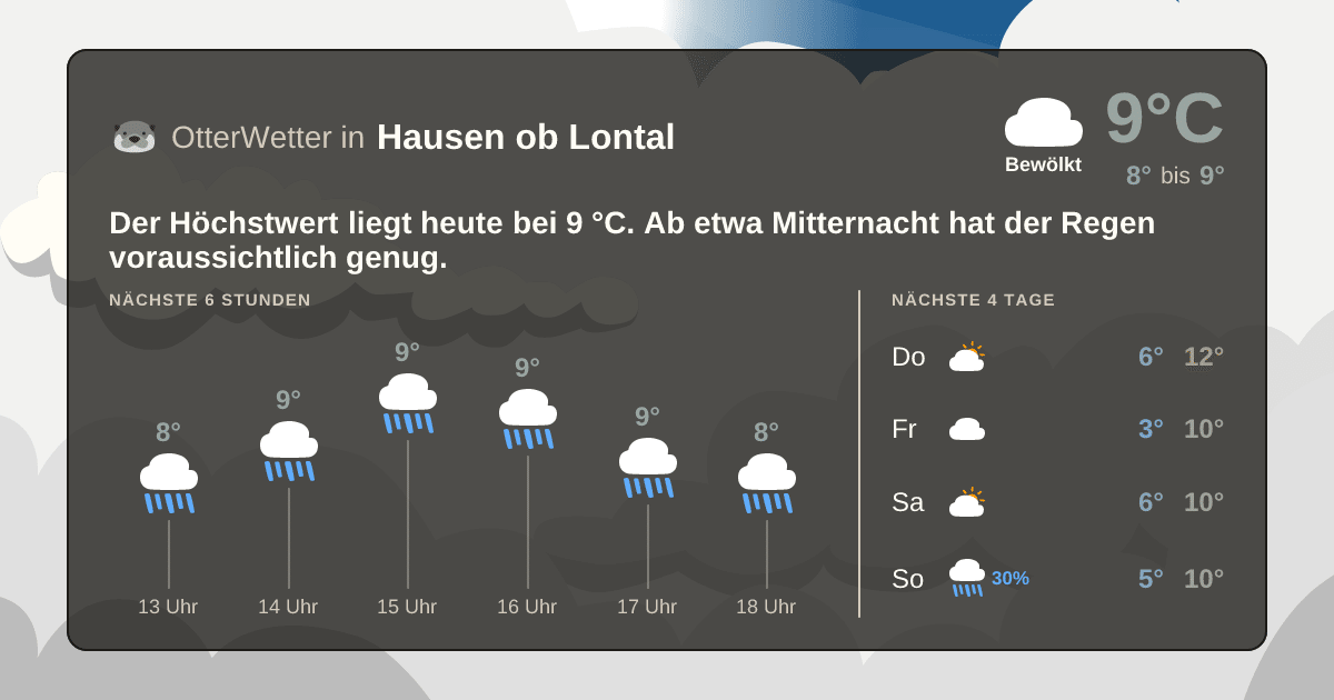 Widget-Vorschau für Hausen ob Lontal Wetter-Widget-Vorschau mit Vorhersagedaten für Hausen ob Lontal