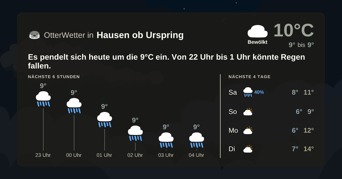 Wetter-Widget-Vorschau mit Vorhersagedaten für Hausen ob Urspring