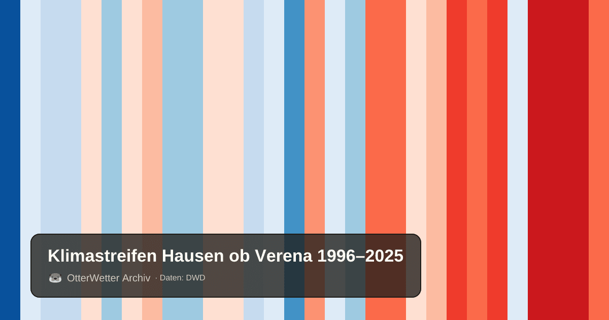 Klimastreifen Hausen ob Verena: Jahresmitteltemperaturen von blau (kühler) bis rot (wärmer)
