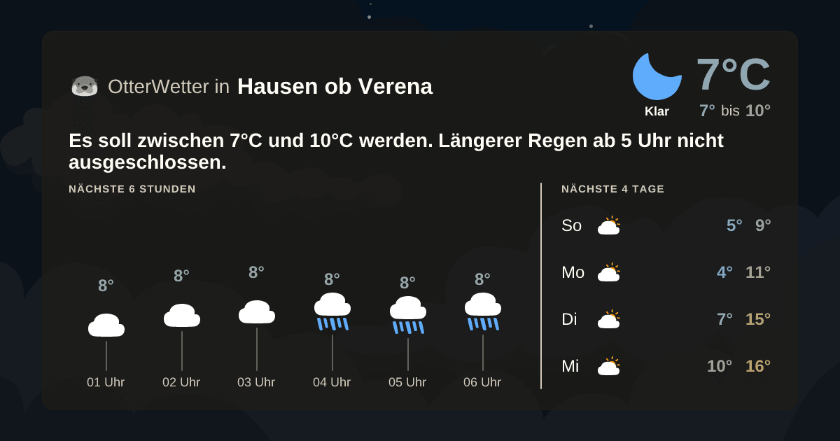 Wetter-Widget-Vorschau mit Vorhersagedaten für Hausen ob Verena