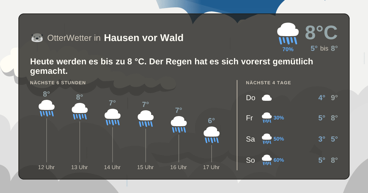 Wetter-Widget-Vorschau mit Vorhersagedaten für Hausen vor Wald