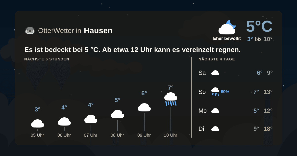 Wetter-Widget-Vorschau mit Vorhersagedaten für Hausen