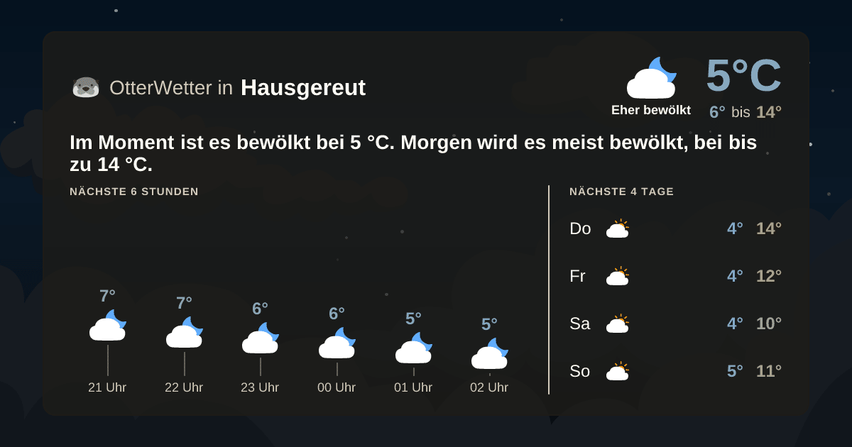 OtterWetter-Widget Hausgereut
