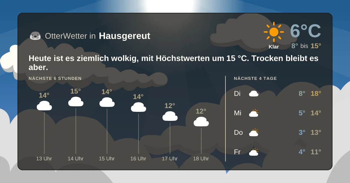 Widget-Vorschau für Hausgereut Wetter-Widget-Vorschau mit Vorhersagedaten für Hausgereut
