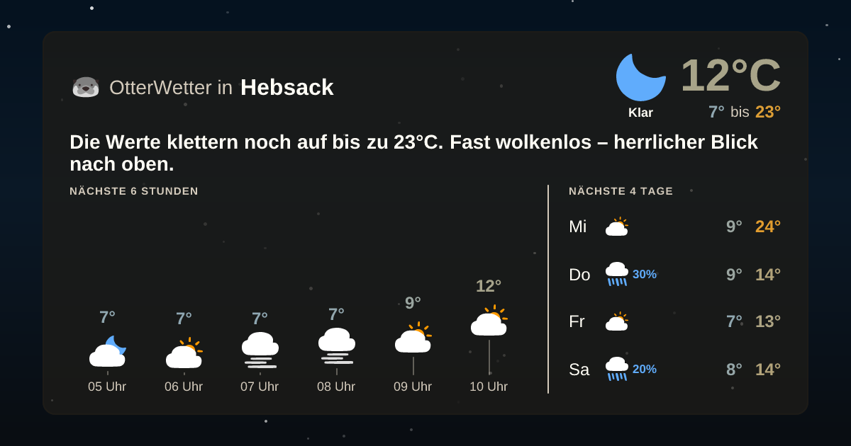 Widget-Vorschau für Hebsack Wetter-Widget-Vorschau mit Vorhersagedaten für Hebsack