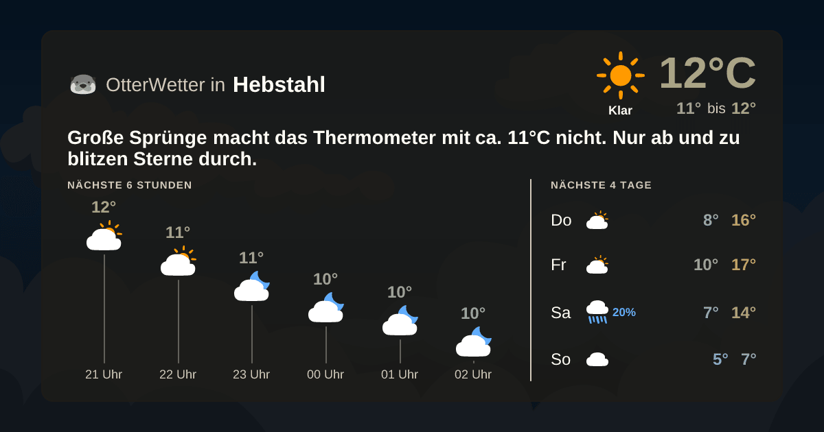 Widget-Vorschau für Hebstahl Wetter-Widget-Vorschau mit Vorhersagedaten für Hebstahl
