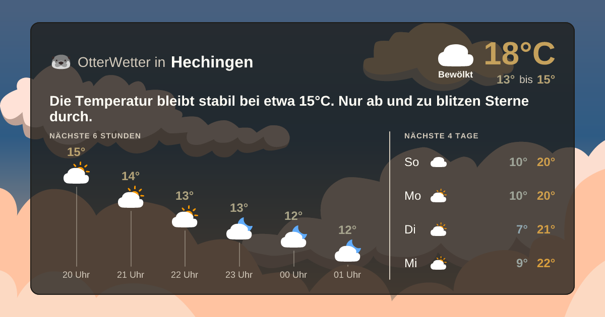 Widget-Vorschau für Hechingen Wetter-Widget-Vorschau mit Vorhersagedaten für Hechingen