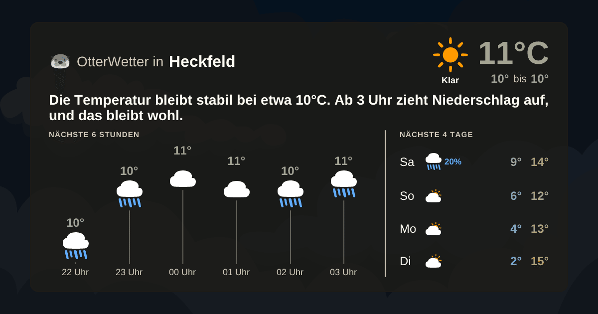 OtterWetter-Widget Heckfeld