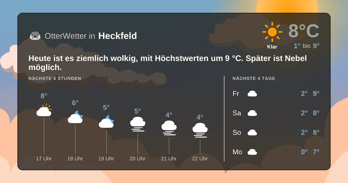Wetter-Widget-Vorschau mit Vorhersagedaten für Heckfeld