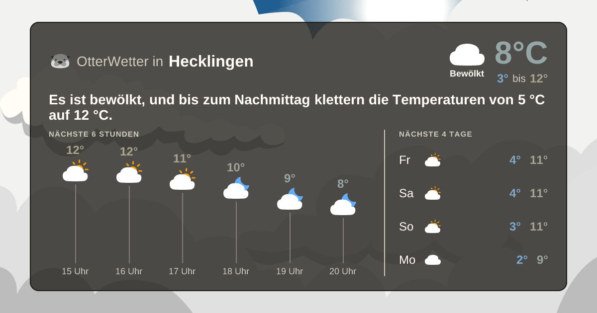 OtterWetter-Widget Hecklingen