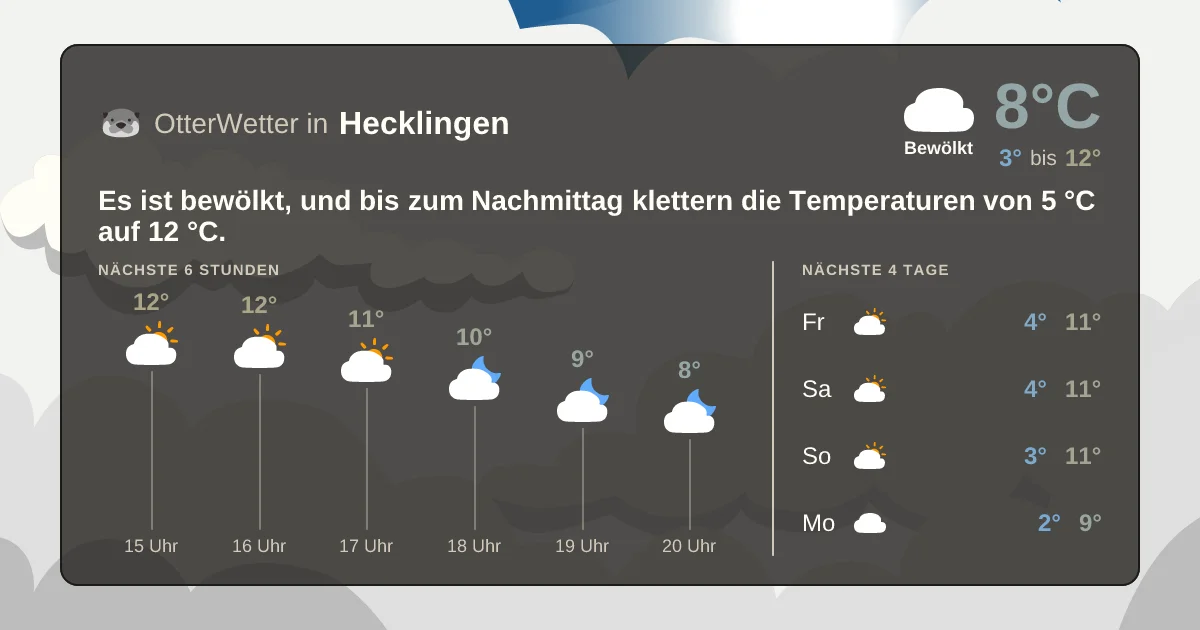 Widget-Vorschau für Hecklingen Wetter-Widget-Vorschau mit Vorhersagedaten für Hecklingen