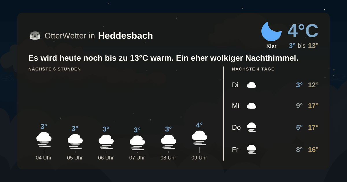 Widget-Vorschau für Heddesbach Wetter-Widget-Vorschau mit Vorhersagedaten für Heddesbach