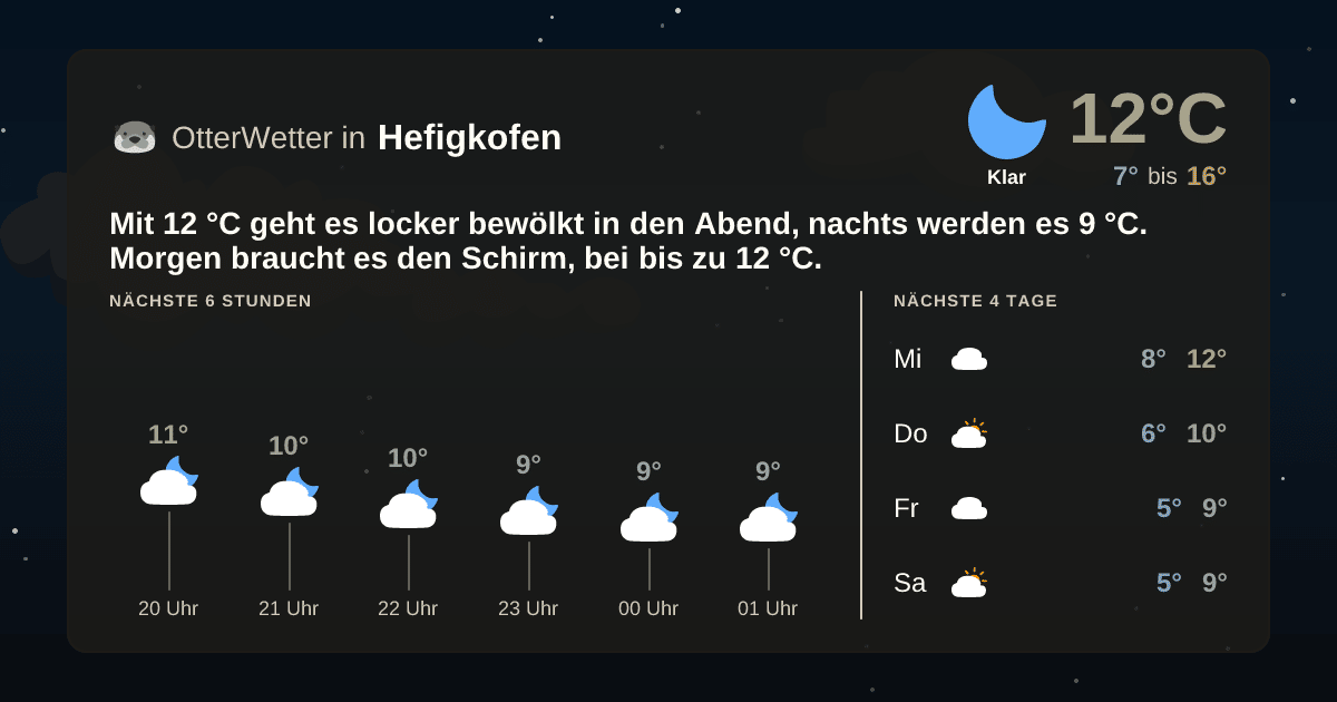 OtterWetter-Widget Hefigkofen