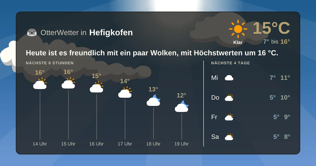 Widget-Vorschau für Hefigkofen Wetter-Widget-Vorschau mit Vorhersagedaten für Hefigkofen
