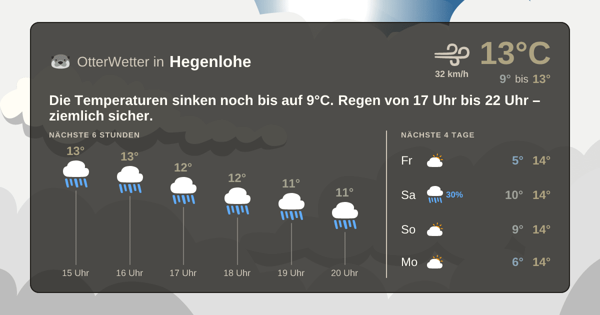 OtterWetter-Widget Hegenlohe