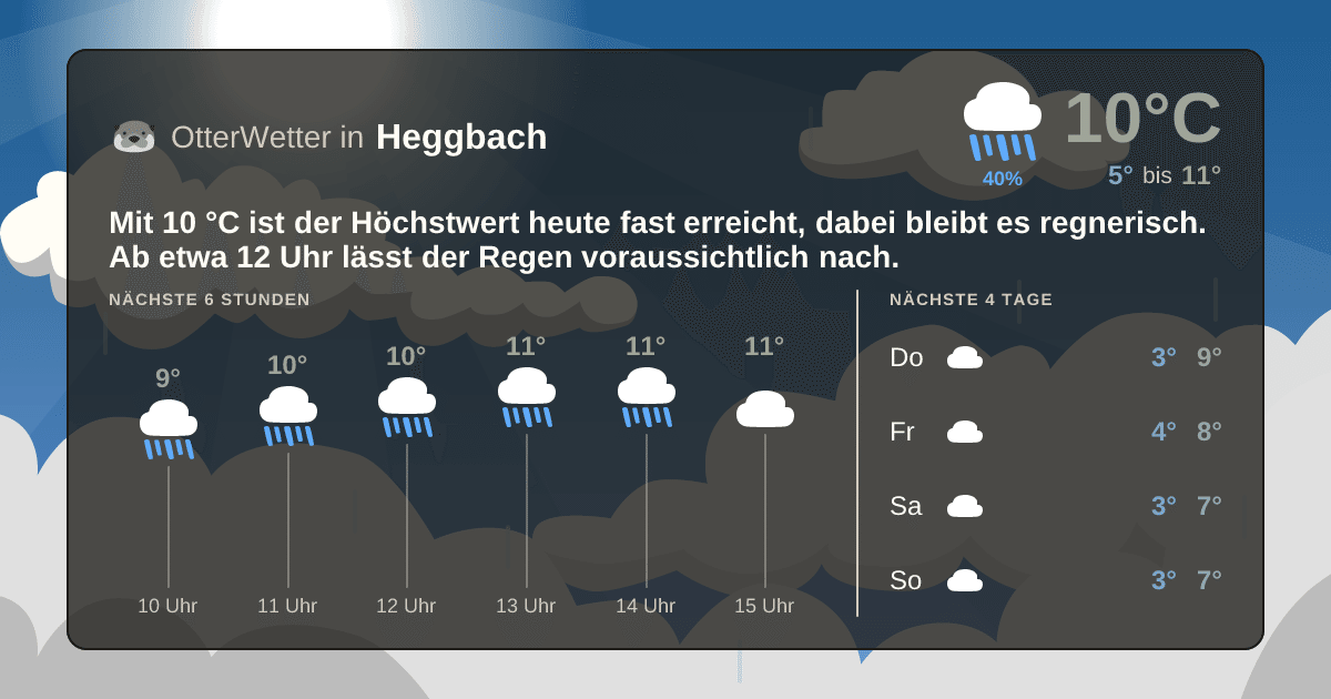 OtterWetter-Widget Heggbach