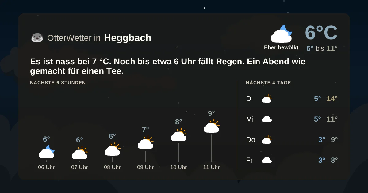 Widget-Vorschau für Heggbach Wetter-Widget-Vorschau mit Vorhersagedaten für Heggbach