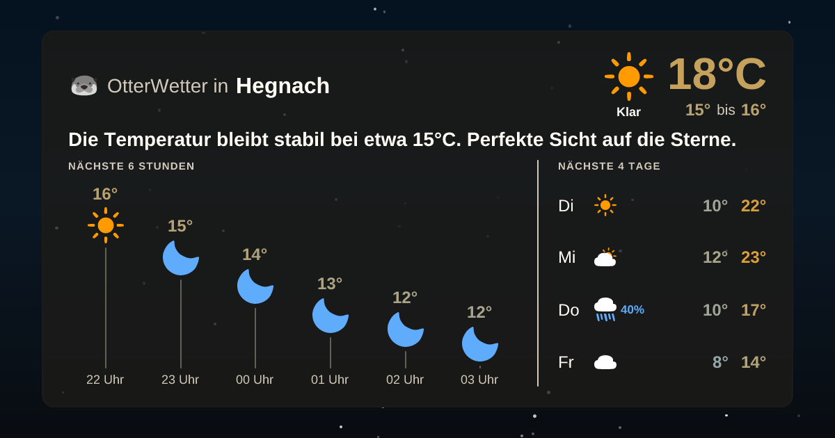 Wetter-Widget-Vorschau mit Vorhersagedaten für Hegnach