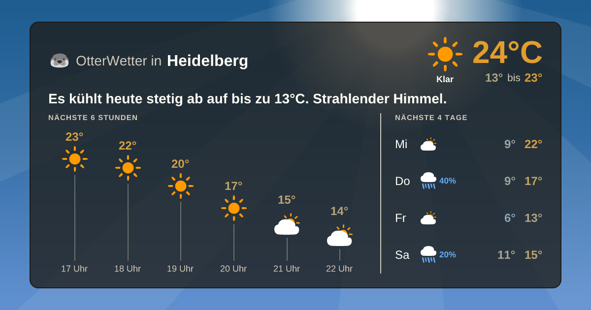 Wetter-Widget-Vorschau mit Vorhersagedaten für Heidelberg