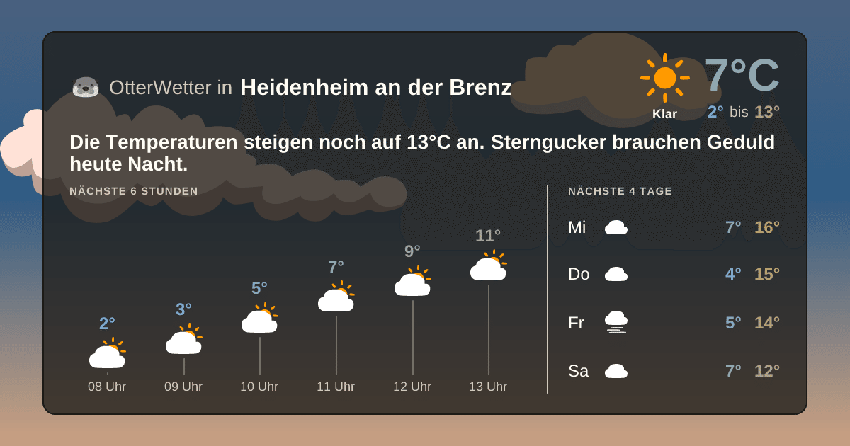 Wetter-Widget-Vorschau mit Vorhersagedaten für Heidenheim an der Brenz