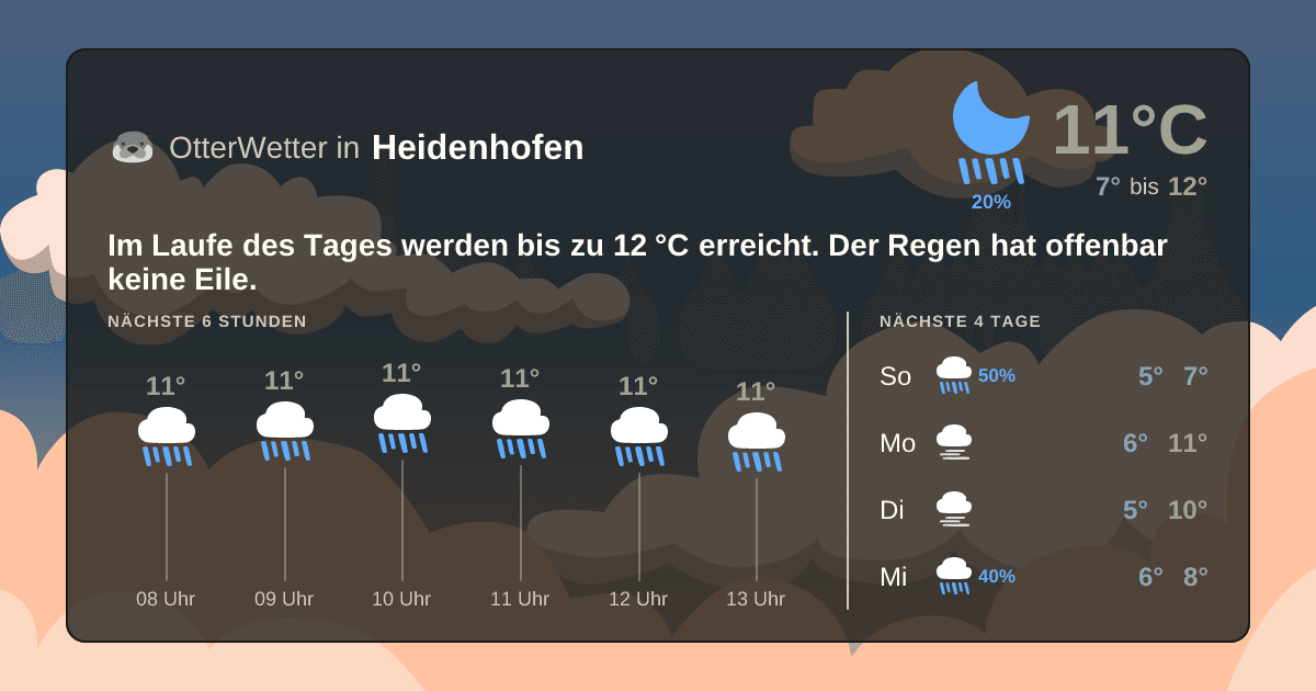 Widget-Vorschau für Heidenhofen Wetter-Widget-Vorschau mit Vorhersagedaten für Heidenhofen