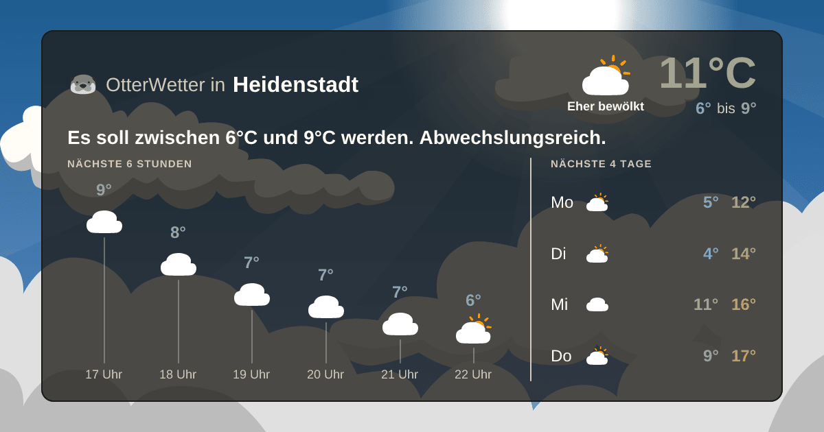 Wetter-Widget-Vorschau mit Vorhersagedaten für Heidenstadt