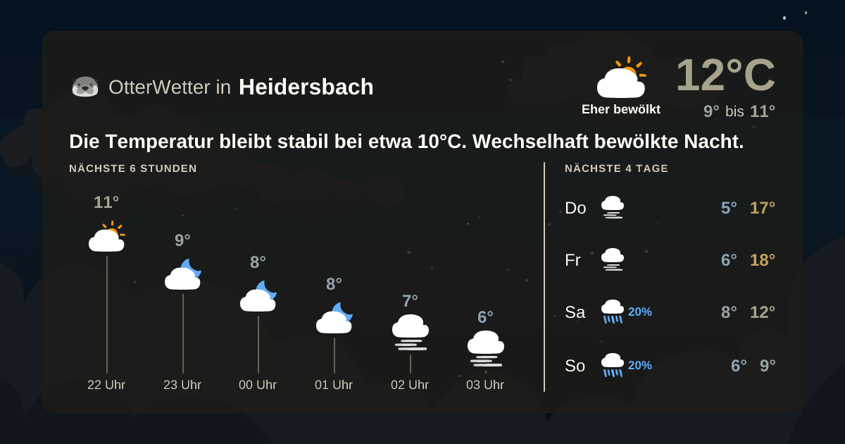 OtterWetter-Widget Heidersbach
