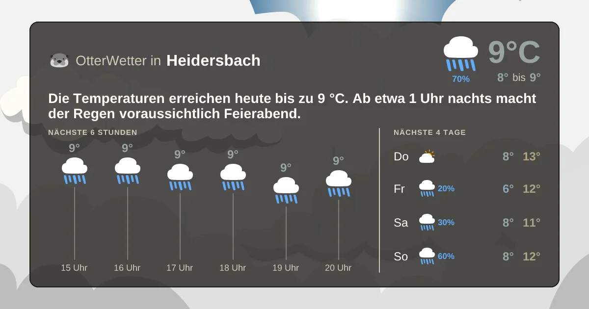 Widget-Vorschau für Heidersbach Wetter-Widget-Vorschau mit Vorhersagedaten für Heidersbach