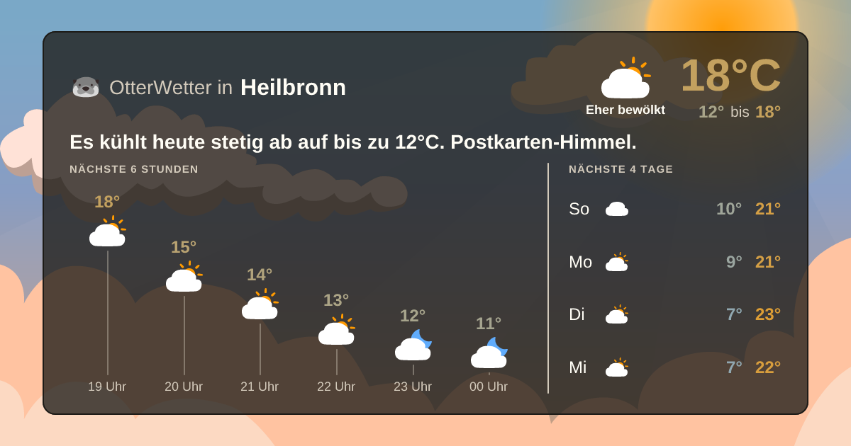 OtterWetter-Widget Heilbronn