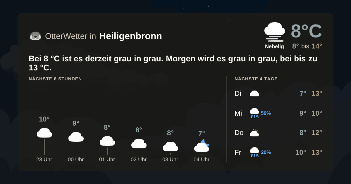 Widget-Vorschau für Heiligenbronn Wetter-Widget-Vorschau mit Vorhersagedaten für Heiligenbronn