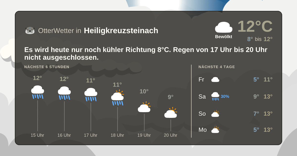 OtterWetter-Widget Heiligkreuzsteinach
