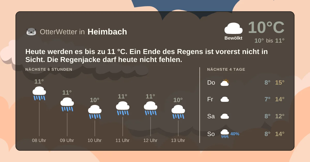Widget-Vorschau für Heimbach Wetter-Widget-Vorschau mit Vorhersagedaten für Heimbach