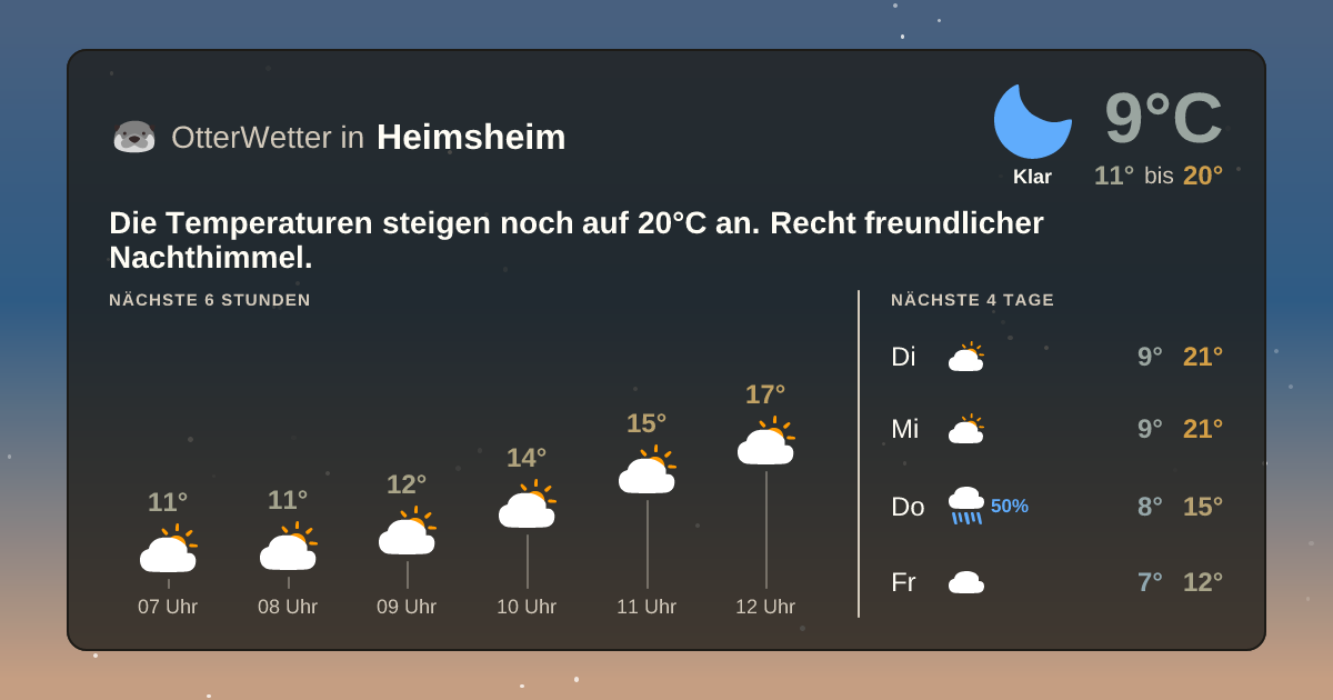 Wetter-Widget-Vorschau mit Vorhersagedaten für Heimsheim