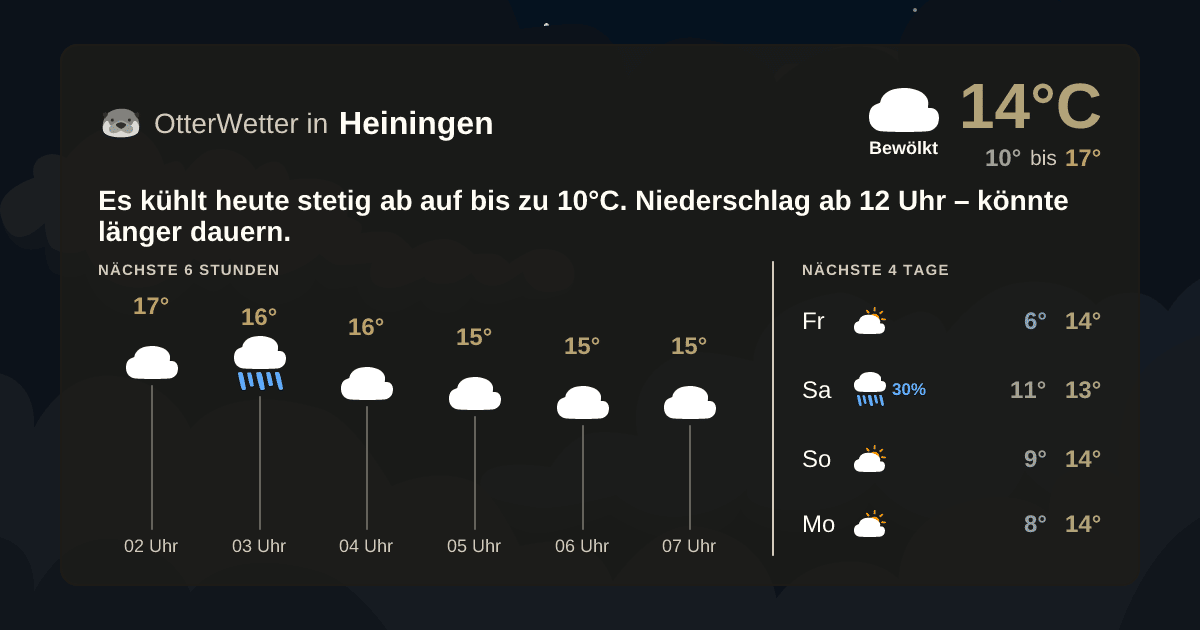 Wetter-Widget-Vorschau mit Vorhersagedaten für Heiningen