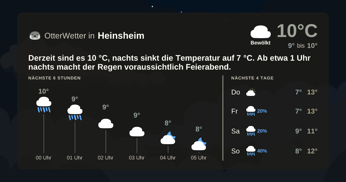 Wetter-Widget-Vorschau mit Vorhersagedaten für Heinsheim